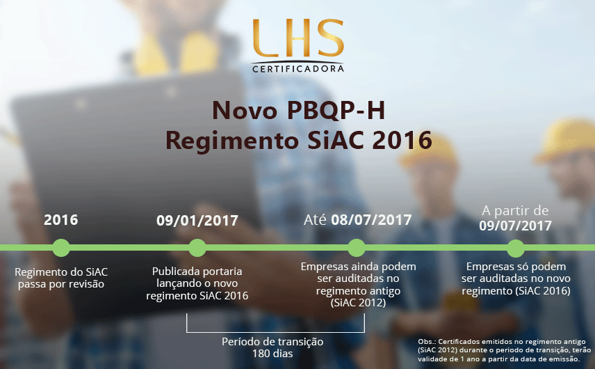 Novo PBQP-H | Regimento SiAC 2016