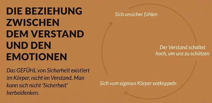 Kreislauf von Angst und Stress bei Schlaflosigkeit