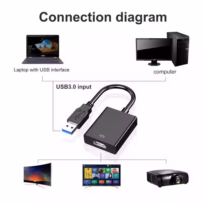 Miniatura: Adaptador Cable Usb A Hdmi Pc Windows Full Hd 1080p Usb 3.0