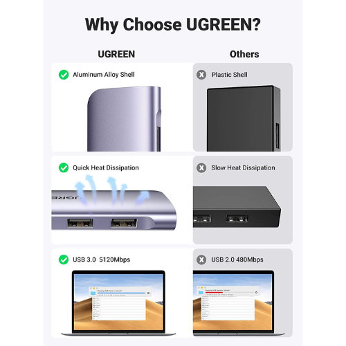 Miniatura: UGREEN Hub Multipuerto Tipo C Type C 6en1 Hdmi Usb3.0 Tipo C Sd Tf #20956A