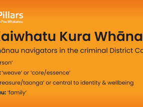 A kaiwhatu is both a guardian and a weaver—someone who preserves the taonga of their whānau, strengthens connections, and nurtures collective wellbeing.