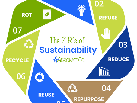 The 7 R's of Sustainability