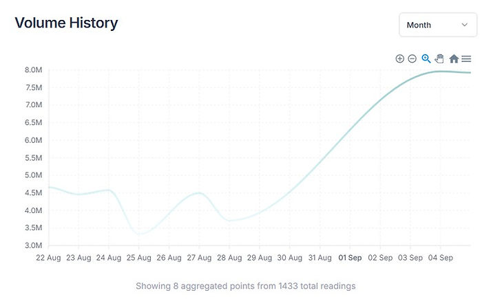Volumes Trend Line.jpg