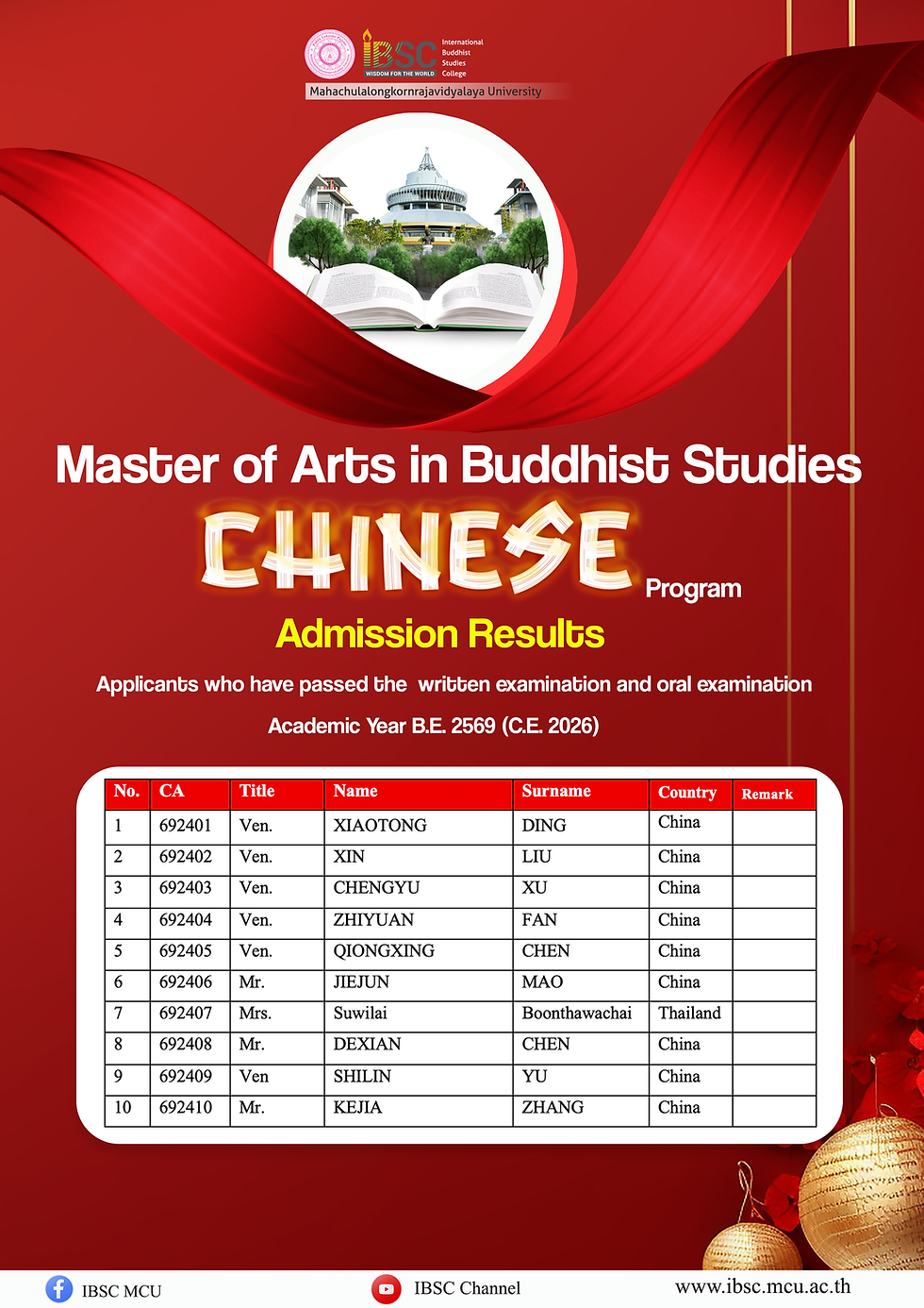 The Announcement of the admission results of applicants who have passedwritten Examination and oral Examination