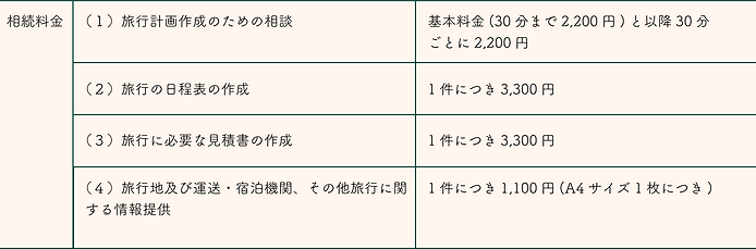 旅行業務取扱料金表(国内旅行)3.png