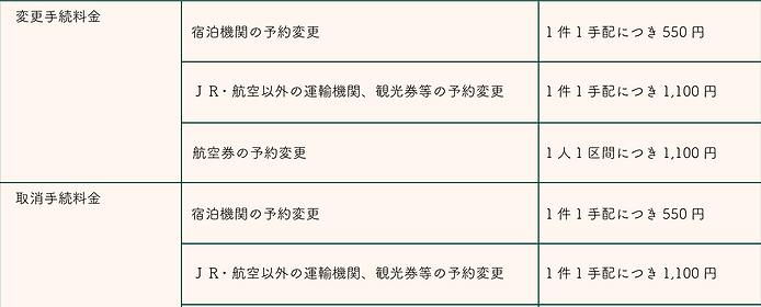 旅行業務取扱料金表(国内旅行)2.png