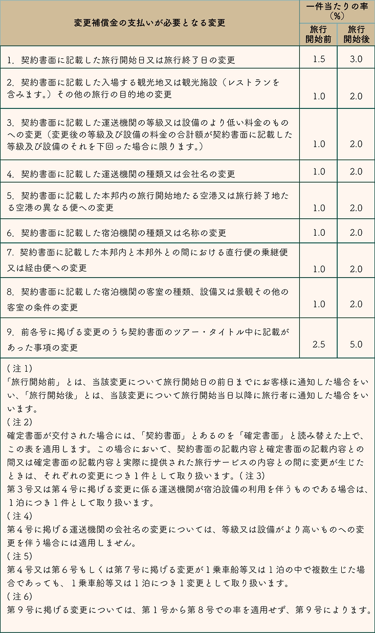 旅行条件書(募集型企画旅行条件書)