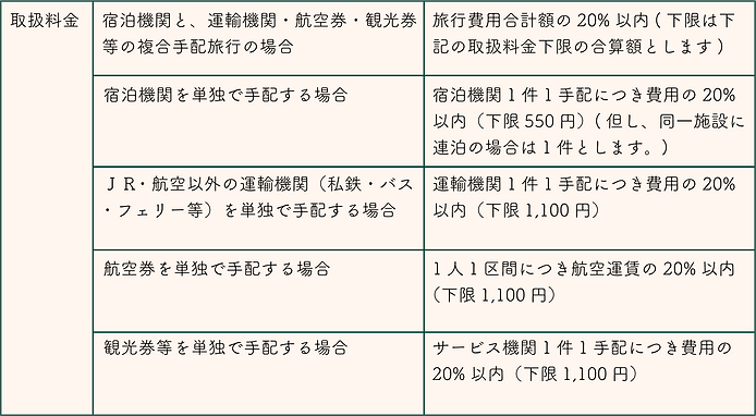 旅行業務取扱料金表(国内旅行).png