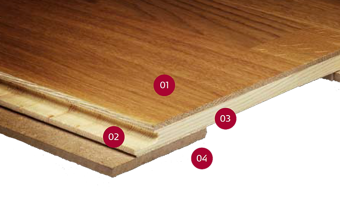 Kahrs Activity Floor Systems
