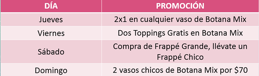 ¡En Botanemix tenemos promociones de jueves a domingo!