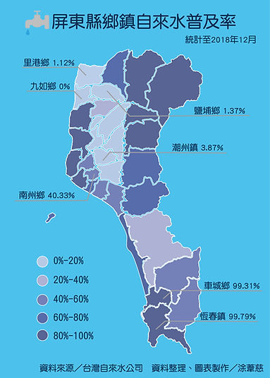 屏東縣鄉鎮自來水普及率02.jpg