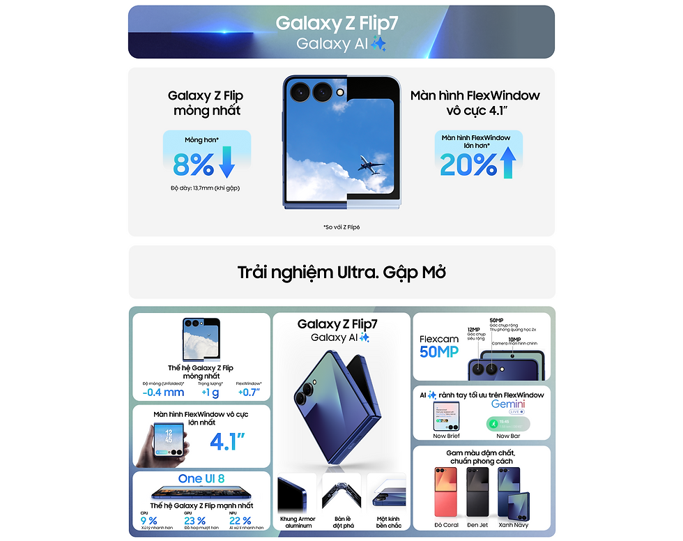 Giới thiệu tổng quan về Samsung Galaxy Z Flip 7 FE 5G