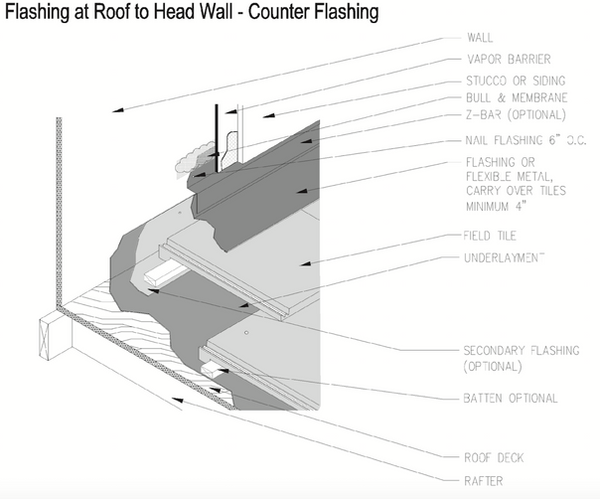 6-Headwall_flashing.png