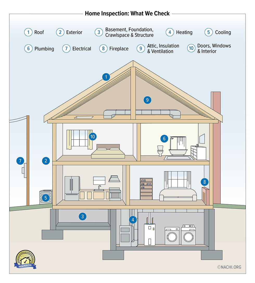 InterNACHI® Home Inspection - What We Check