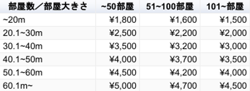 Airbnb清掃代行,エアビー,清掃代行,大阪,代行,ゲストハウス,民泊,運営代行,宿泊施設,収益増加,収益,評価,完全運営,無料相談,民泊仲介,ハウスクリーニング,清掃会社,5つ星,ゲスト,民泊大阪,大阪,スーパーホスト,仲介,民泊清掃,民泊クリーニング,minpakucleaning,ホテル,ホテル清掃,民泊ホテル,客室清掃,ルームクリーニング,ハウスキーパー,特区民泊,住宅宿泊事業,新法,簡易宿泊,旅館業