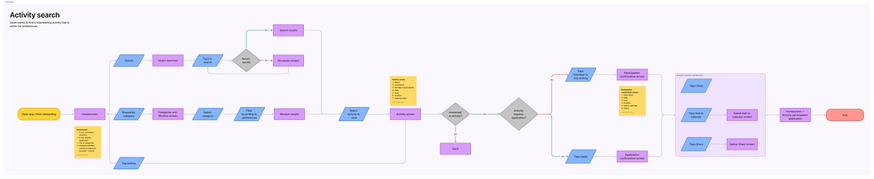Activity search (4).png