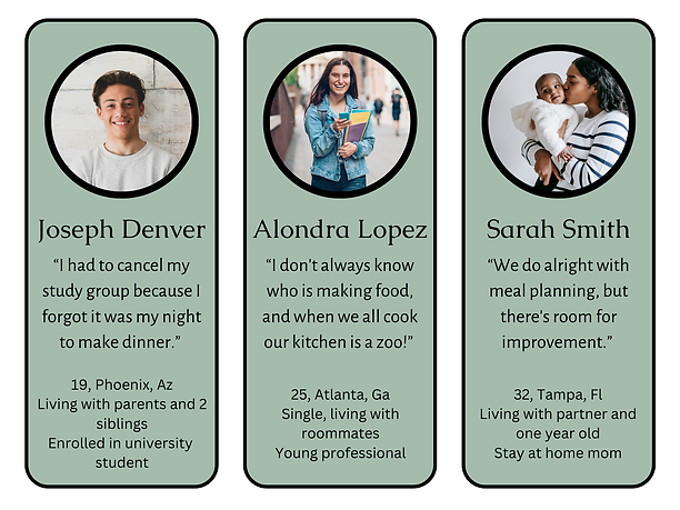 User Personas (1).png