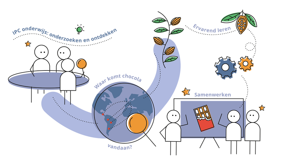 Het Sterrebos jaarplan illustraties_v1_T