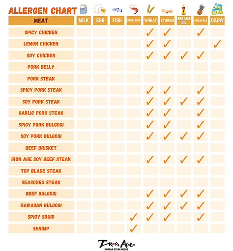 allergen chart meat 2024.png