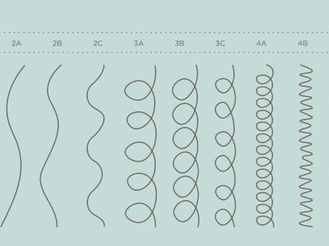 What is my hair type? 