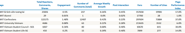 Figure 3 Fanpage Karma compare mong RMIT