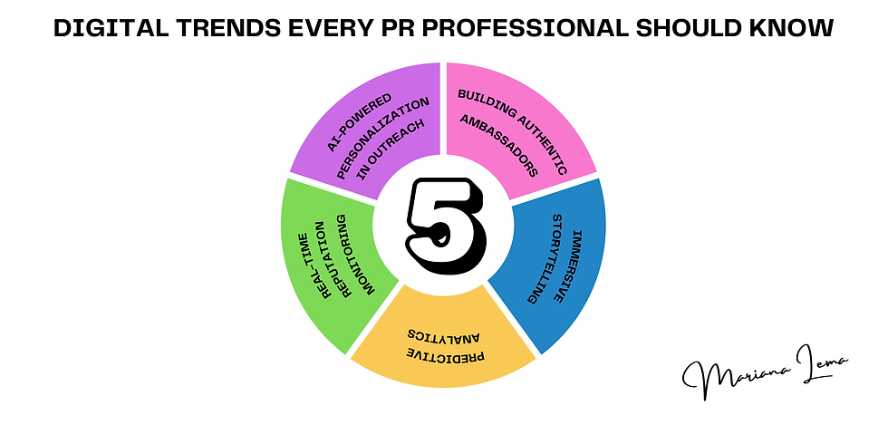 5 Digital Trends Every PR Professional Should Know by Mariana Lema