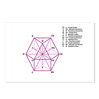 RED ASTROTONAL CODES
