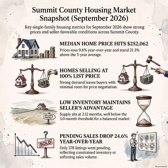 Summit County Housing Snapshot 2026.png
