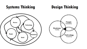 How does Systems Thinking help Design Thinking?