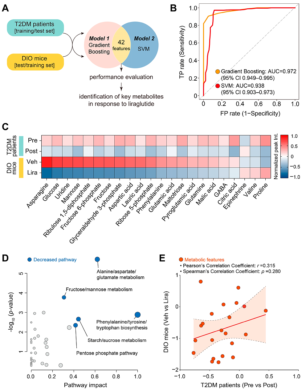 metabolites-14-00483-g005