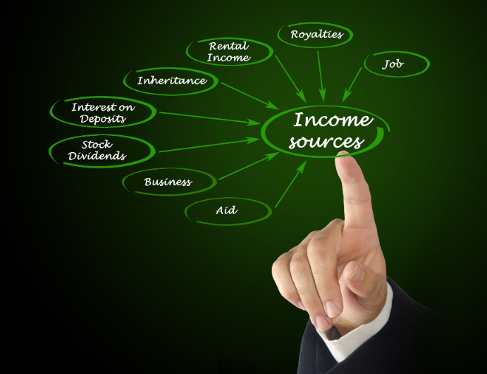 A graphic showing a hand pointing to 'Income sources,' which branches out to multiple types of income including rental income, stock dividends, and business, illustrating a diversified retirement plan.