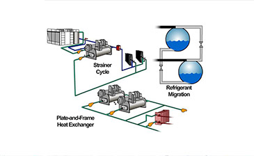 Water Cooled Systems