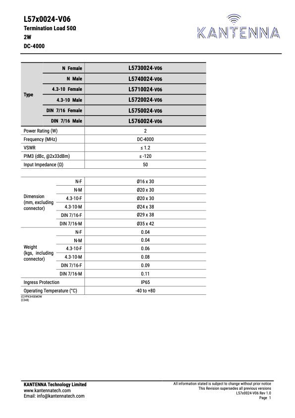 Termination Load 50Ω – 2W | DC–4000 MHz | Lav PIM | IP65 | Kantenna L57x0024-V06