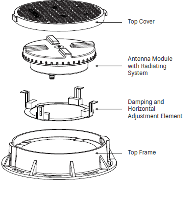 80010234 Ericsson Sub Terrain Antenna 4Port Antenna