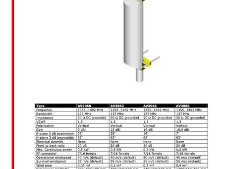 Aerial Oy | AV306 | BASESTATION ANTENNA SERIES