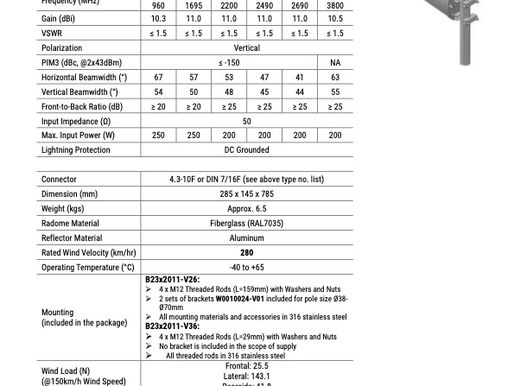 B23x2011-V26 / B23x2011-V36 | Log Periodic Antenna for High Wind Speed Application | V-Pol 1-port 11dBi / 690-3800 | Kantenna