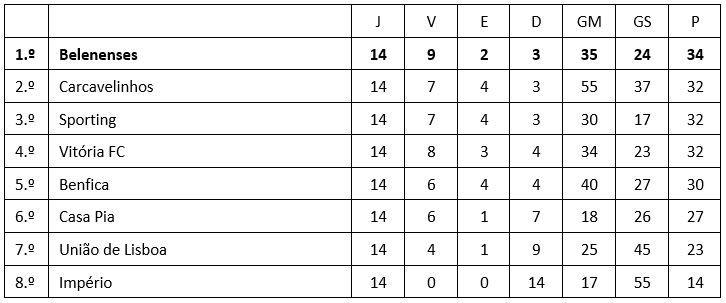 CAMPEONATO DE LISBOA 1925/26 - PARTE V