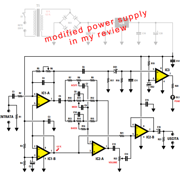 Schema originario di NE