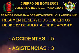 Aumentan los accidentes de tránsito: Bomberos cubrieron 9 servicios en la semana
