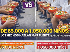 De 65.000 a 1.050.000 niños: los hechos hablan más fuerte que las palabras