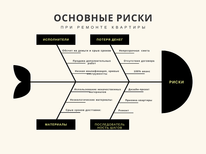 КАК ИЗБАВИТЬСЯ ОТ РИСКОВ.png