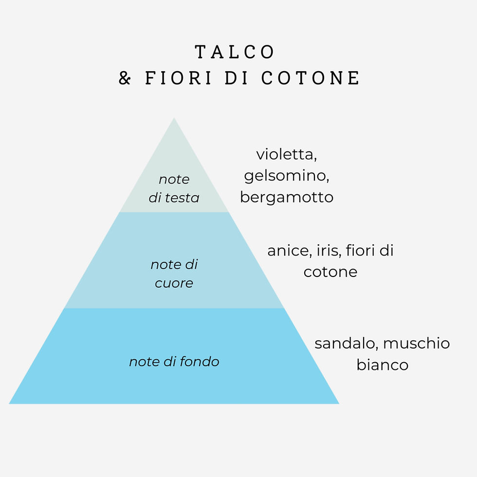 Miniatura: Silium Profumo Idratante per Capelli Talco e Fiori di Cotone 50 ml - Profumo Profumeria Artistica