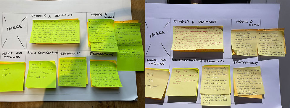 Figure 1. Clarke. 2023 . Rough drafts of persona's using post-it notes
