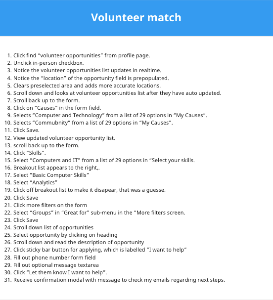 Figure 10. Clarke. 2023. Task Analysis for Volunteer Match