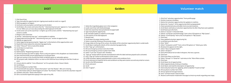 figure 9. Clarke. 2023. Task Analysis overview for competitors