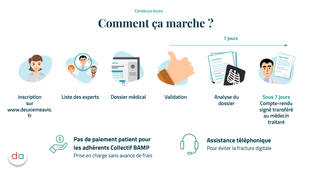 deuxième avis comment ça marche ?