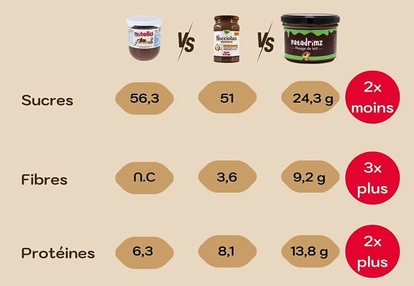 battle nutella nocciolata patadrimz (1).jpg