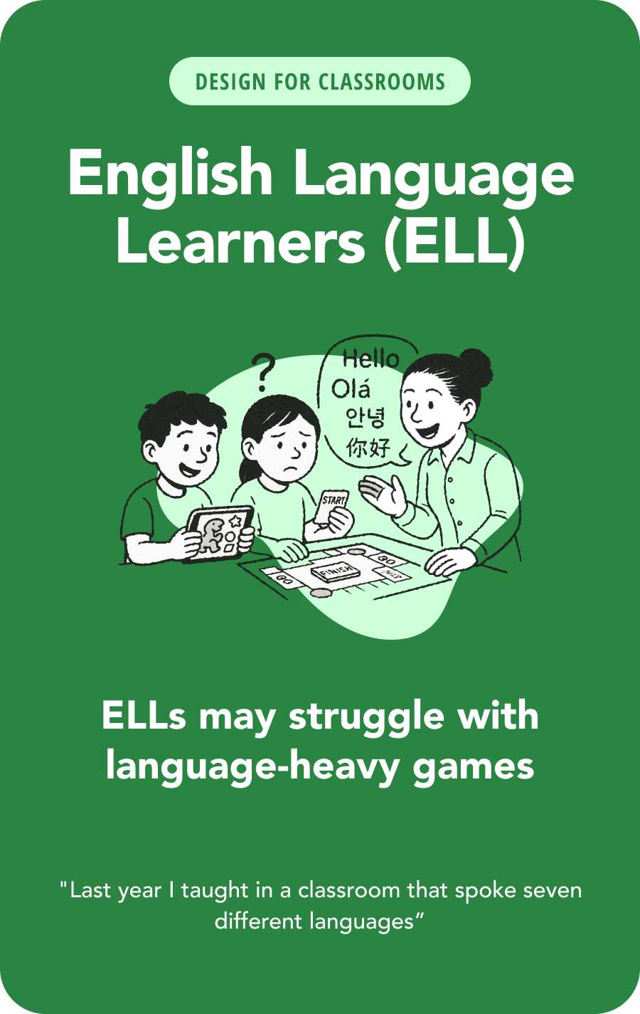 English Language Learners (ELL)