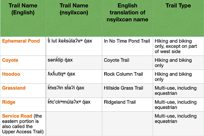 trail names.png