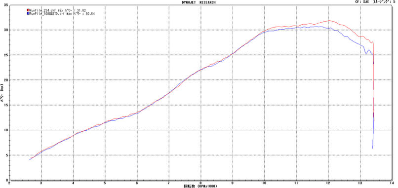 R25 so al dyno jpg.jpg